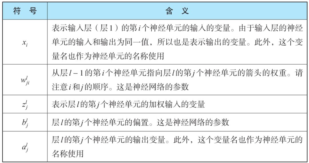 一个高度近视眼的深度学习实践