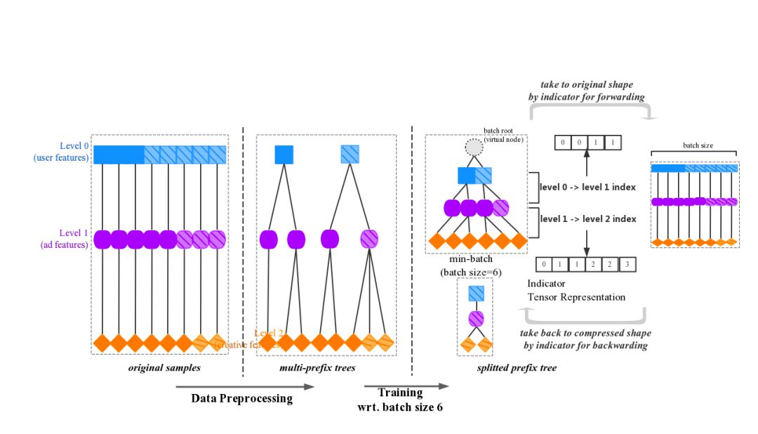 刚刚，阿里开源首个深度学习框架 X-Deep Learning！