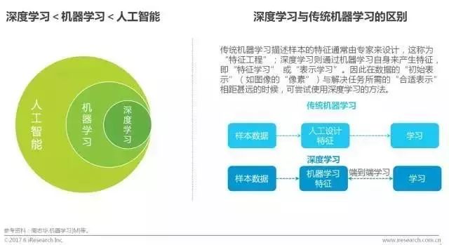 艾瑞咨询 | 2017中国商业智能行业研究报告