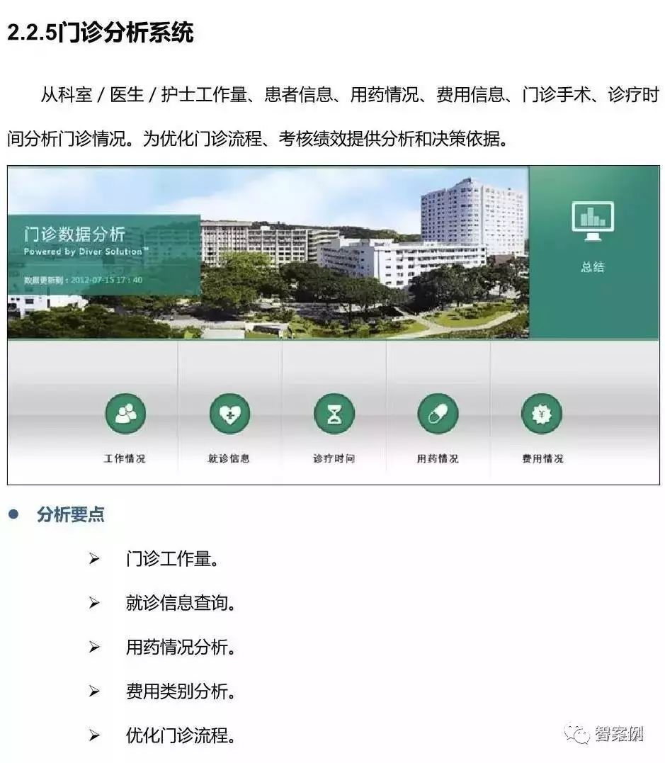 智慧医院:市县医院BI(商业智能)建设方案(图文)