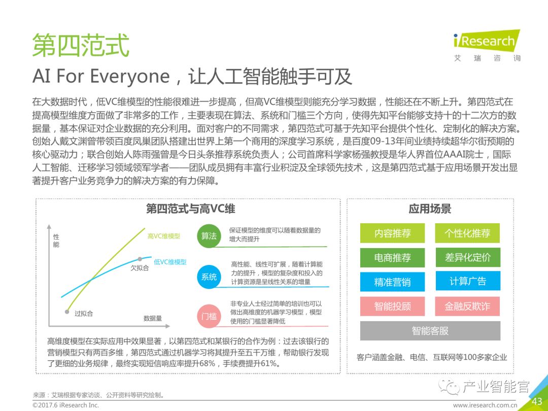 【重要】中国商业智能行业研究报告