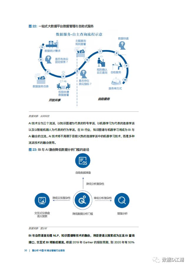 中国BI商业智能行业报告（附下载）