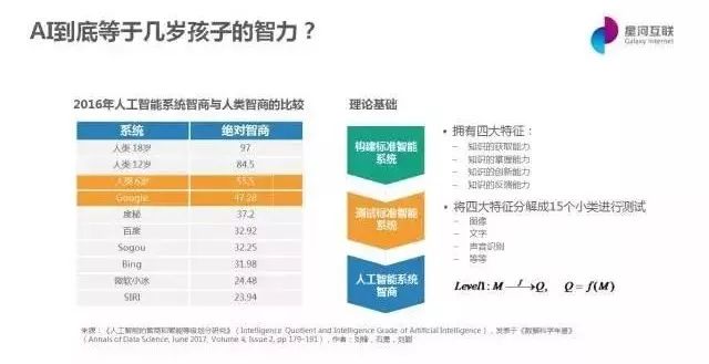 【2045加速器】从商业智能到智能商业，AI如何辅助商业决策？