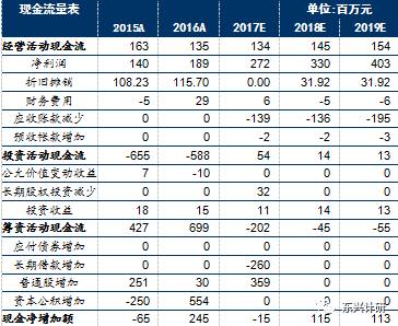 思创医惠（300078）2017年半年报点评：商业智能尚待转型，智慧医疗大幅增长