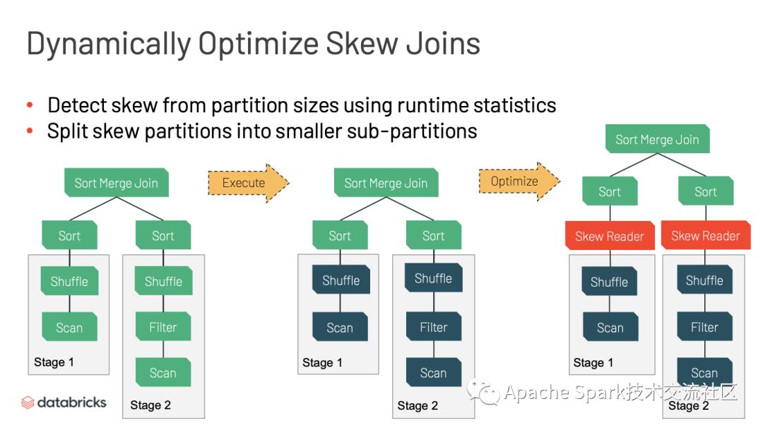 深入研究 Apache Spark 3.0 的新功能