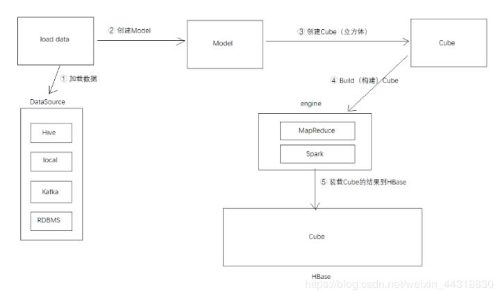 第一个"国产"Apache 顶级项目 Kylin，了解一下！| 原力计划