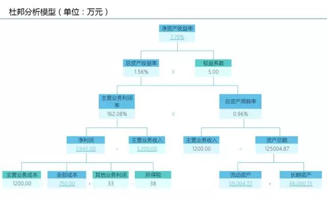 商业智能常用的几类分析方法，你会哪几种？