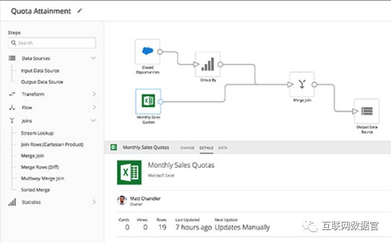 Domo 还是 Tableau，如何选择正确的商业智能解决方案？