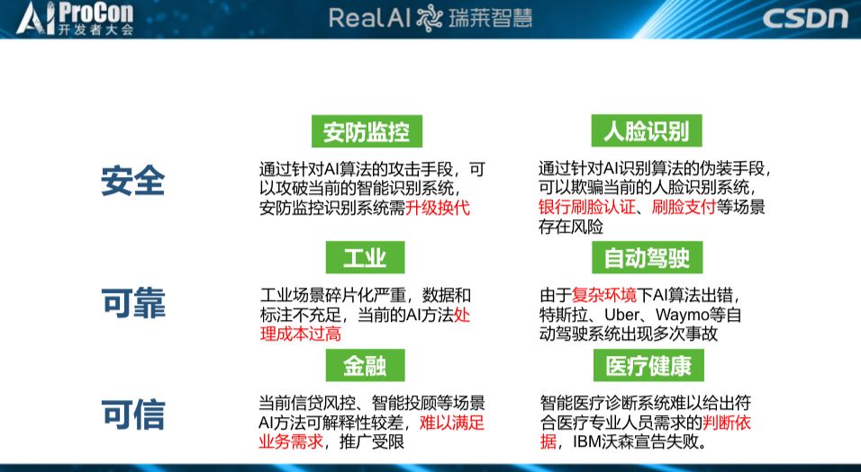 深度学习面临天花板，亟需更可信、可靠、安全的第三代AI技术|AI ProCon 2019