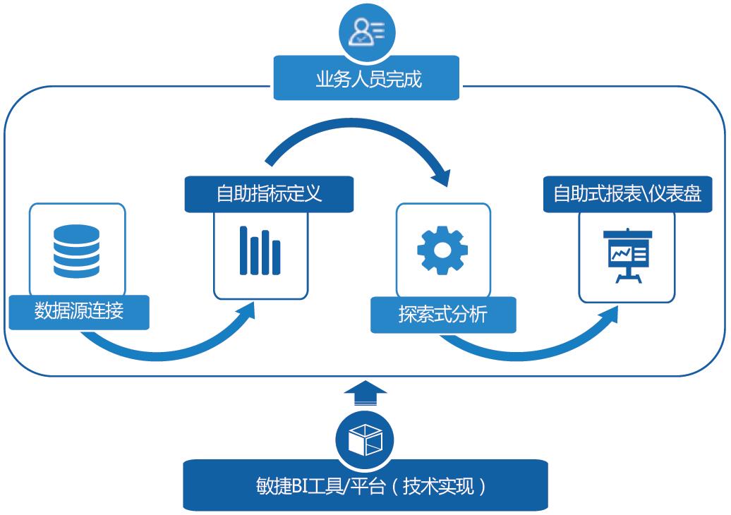 【光正商业】还在聊AI ? 中国BI商业智能行业深度透视