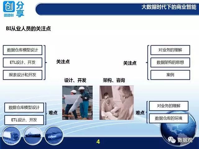 大数据时代下的商业智能（34页PPT）