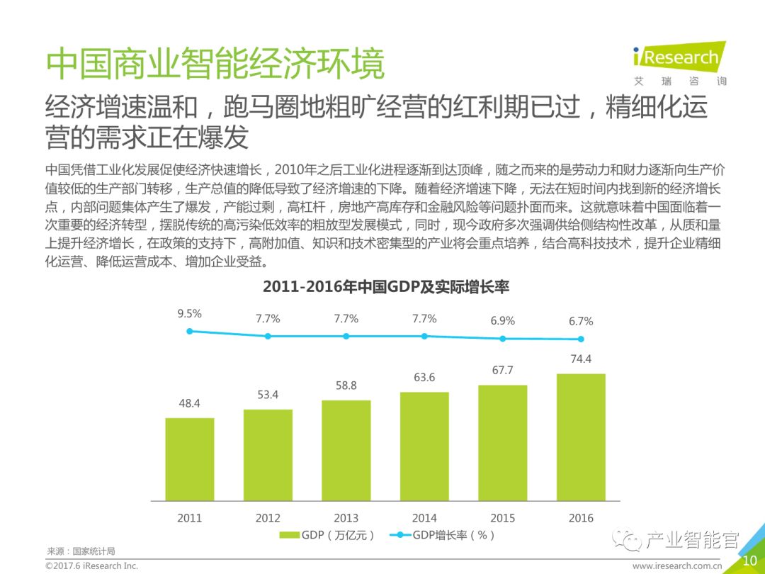 【重要】中国商业智能行业研究报告