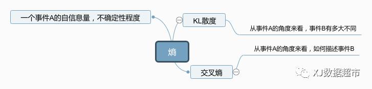 [干货]8张脑图总结8种常用算法 拿去不谢！