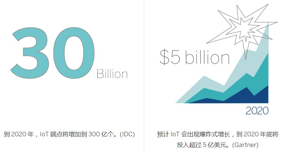 2018年商业智能10大趋势