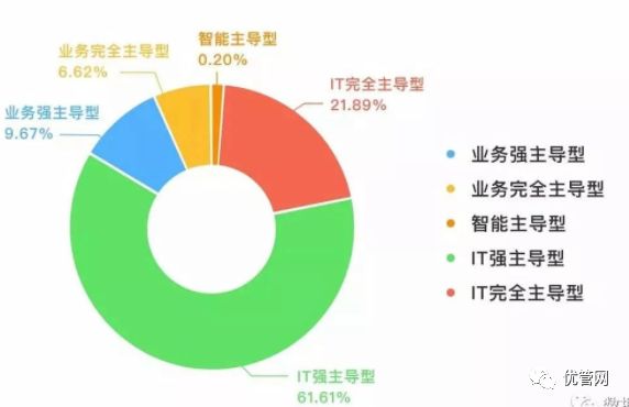 2018年中国商业智能（BI）行业发展分析