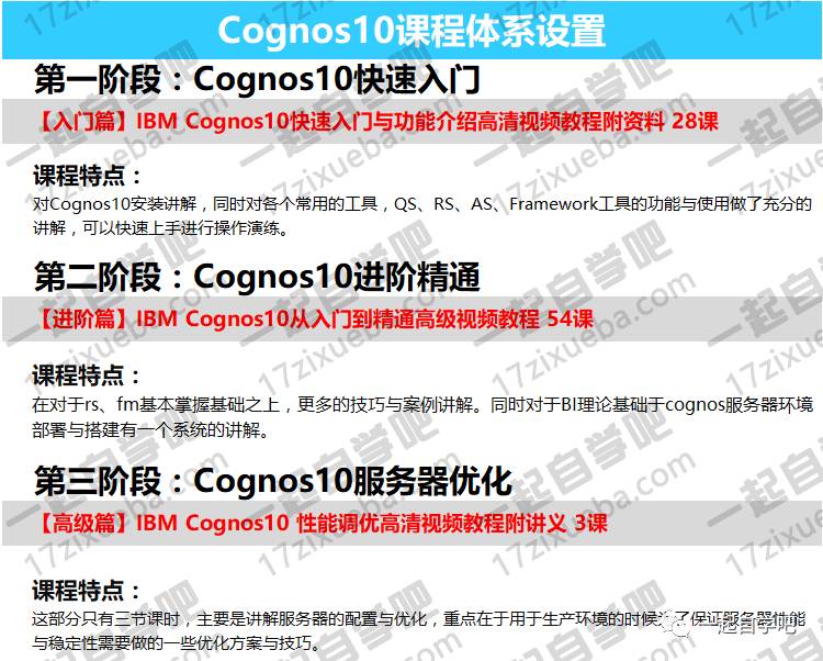 IBM商业智能BI产品Cognos10从入门到精通全套视频教程