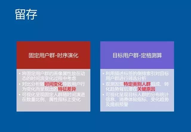 PPT：大数据驱动业务增长：百度外卖商业智能推荐系统实践