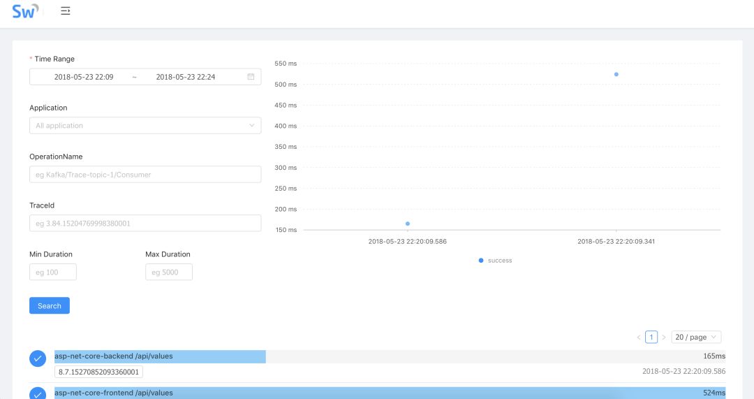 Apache SkyWalking 为.NET Core带来开箱即用的分布式追踪和应用性能监控