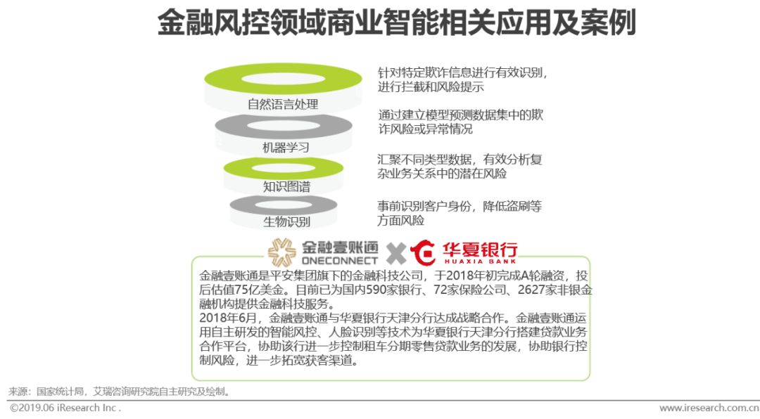 2019年中国商业智能研究报告