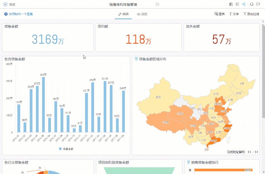 新一代商业智能分析平台的九种应用