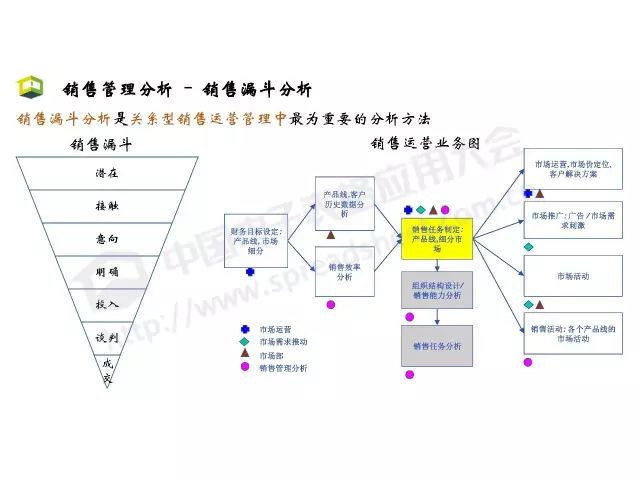 「CDAS 在线」Excel商业智能最常用的3大类分析方法，你会几种？