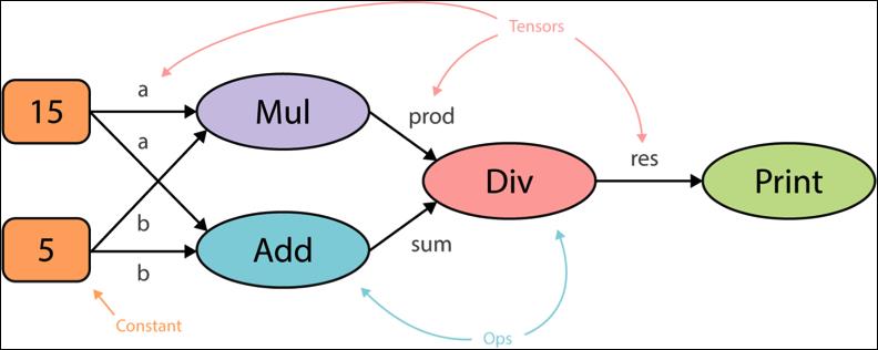 终极之战！TensorFlow与PyTorch，哪个框架最适合深度学习