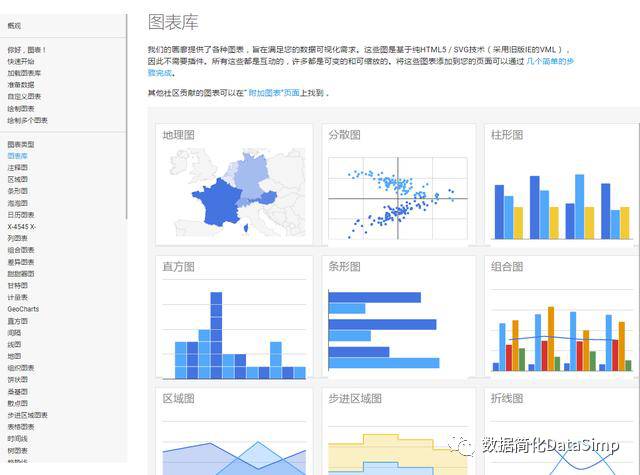 数据可视化工具概述(Gartner2017商业智能BI魔力象限+12款可视化工具)