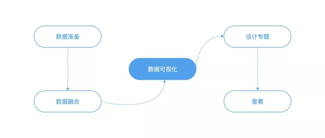 数图云商业智能BI分析系统—高级配图功能设计小结