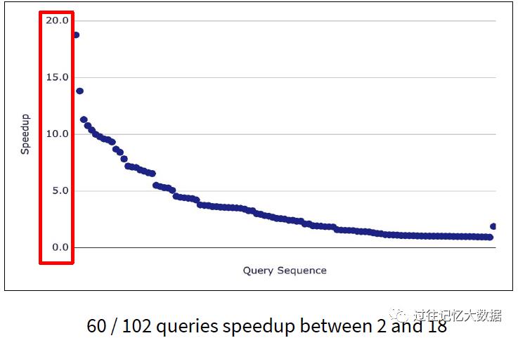 一文了解 Apache Spark 3.0 动态分区裁剪（Dynamic Partition Pruning）