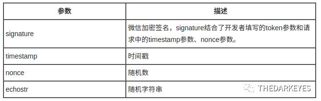 tornado+nginx+python 微信公众号接入配置