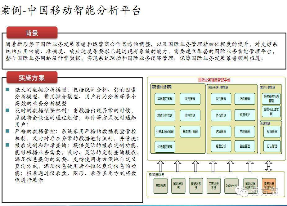 数据挖掘: 电信商业智能解决方案(ppt)