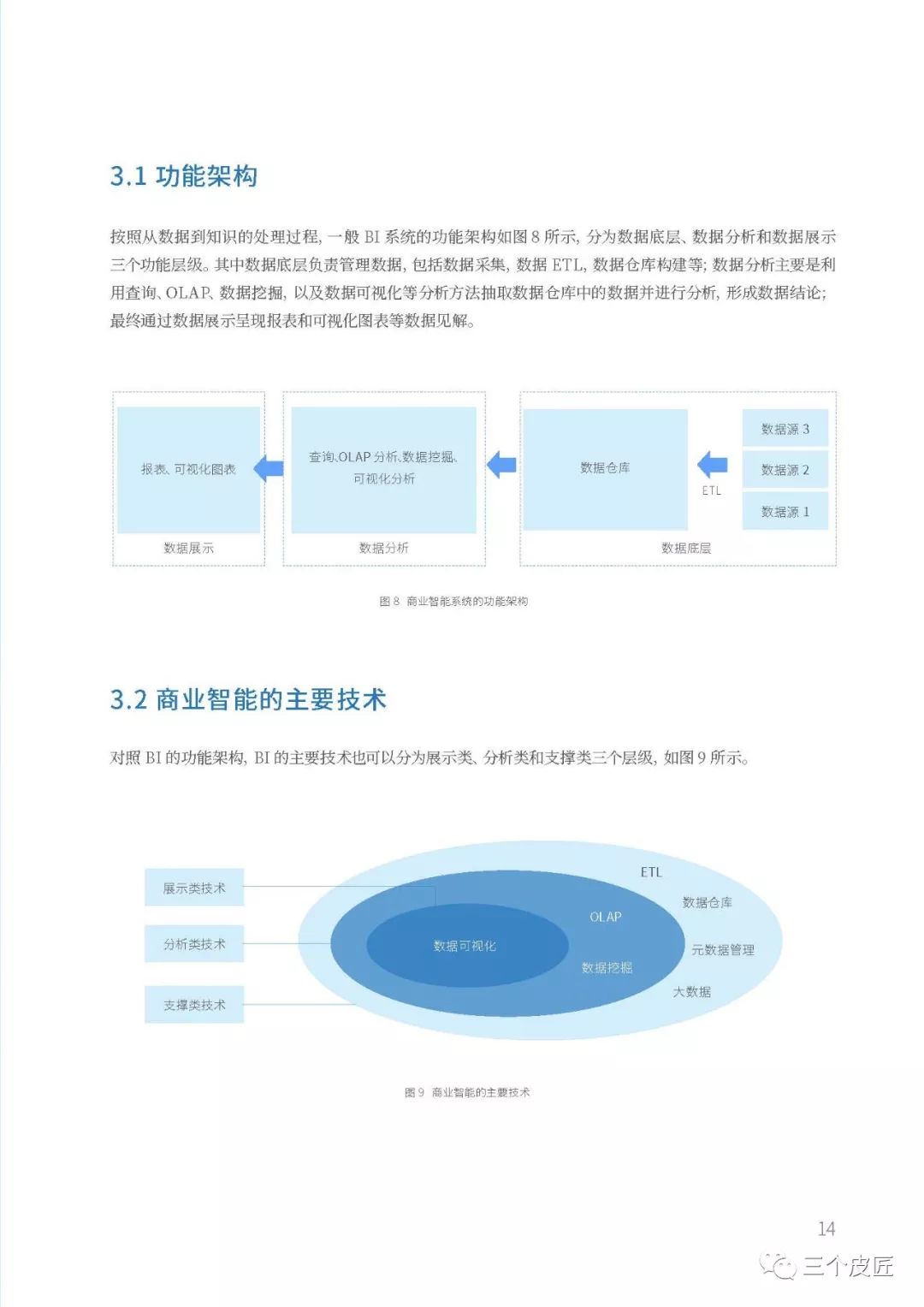 帆软：商业智能（BI）白皮书1.0