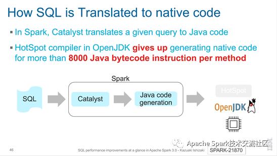 Spark改进｜Apache Spark 3.0中的SQL性能改进概览