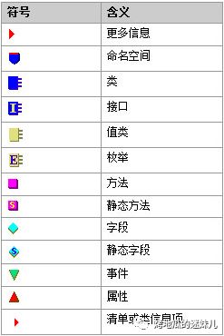 小白学C# | 浅谈.NET中的IL代码