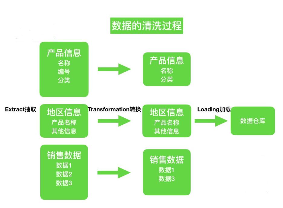 【干货】有人把商业智能BI讲清楚了