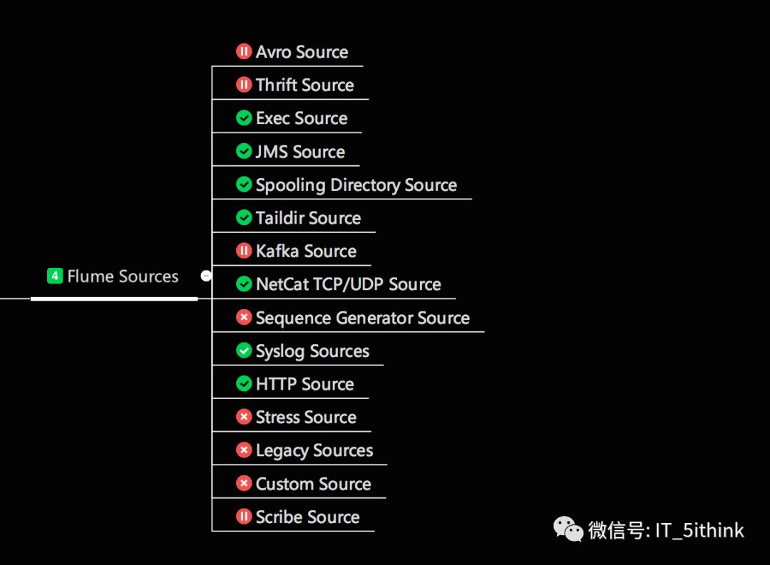 实践篇 |Apache Flume