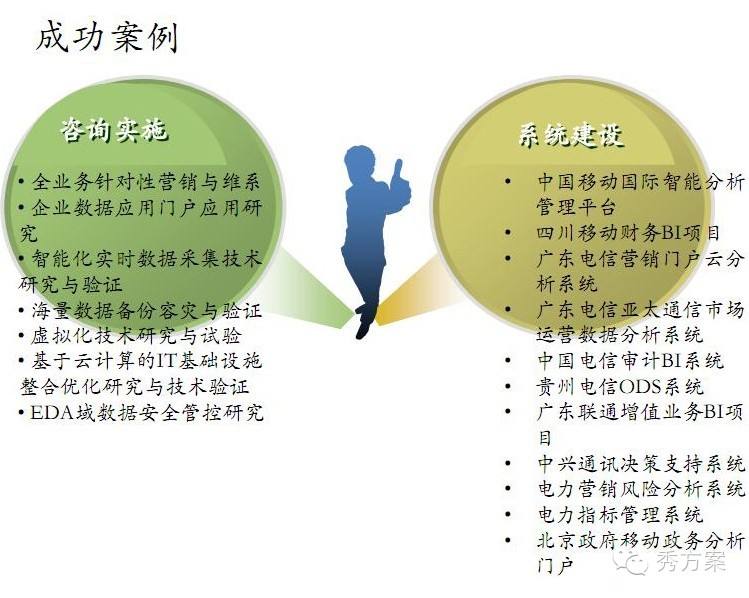 数据挖掘: 电信商业智能解决方案(ppt)