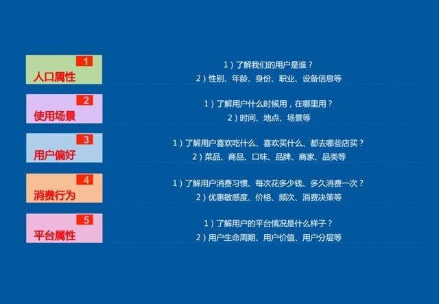 大数据驱动业务增长：百度外卖商业智能推荐系统实践