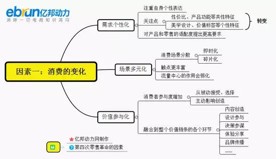 9张图解析刘强东的商业智能