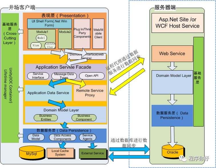 .Net桌面系统架构设计