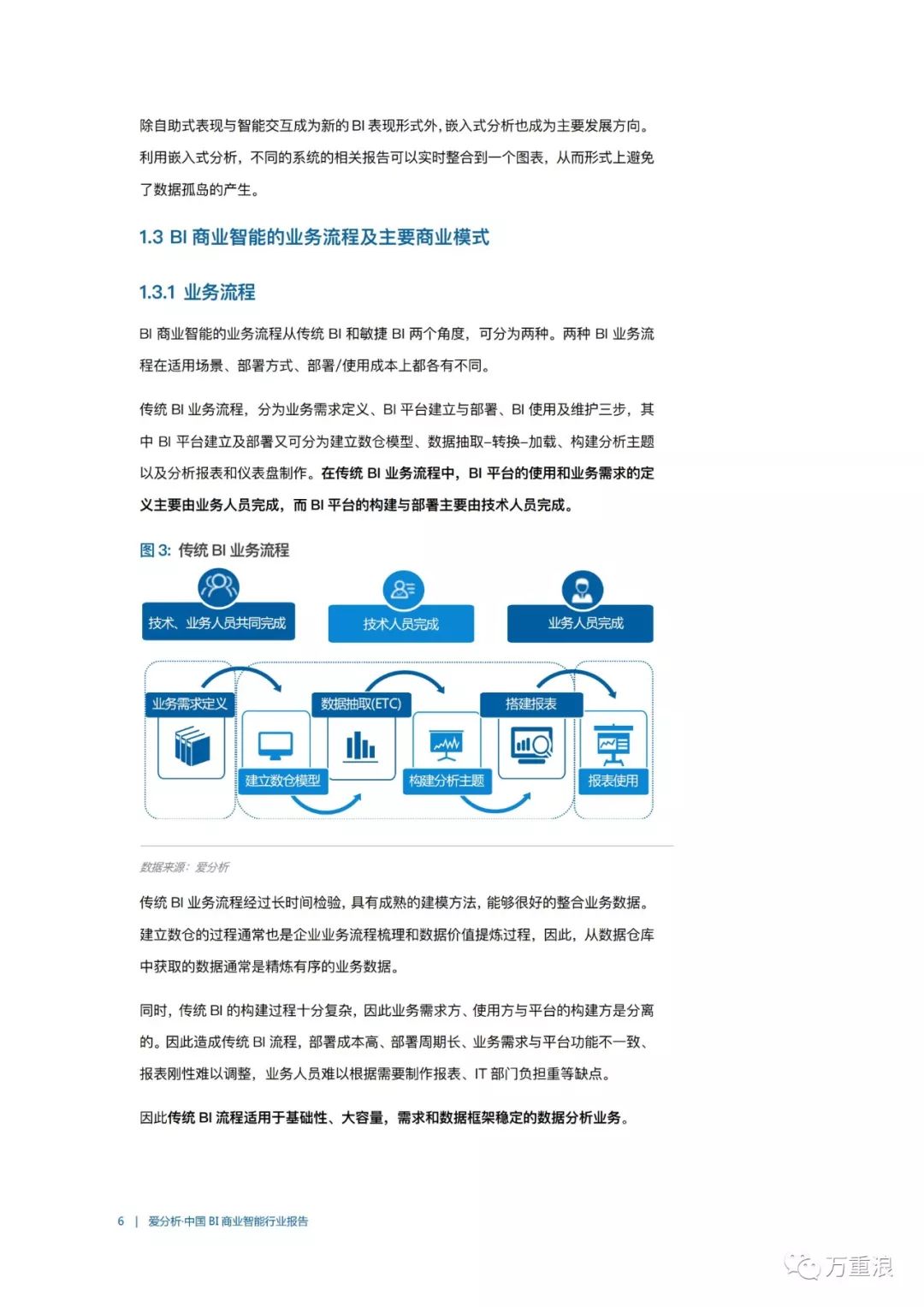 【报告】《中国BI商业智能行业报告》