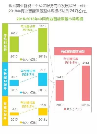 中国商业智能市场研究报告