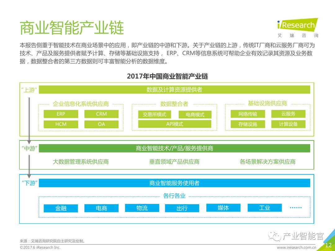 【重要】中国商业智能行业研究报告