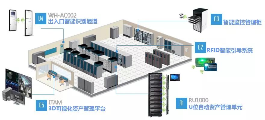 一切商业智能源于数据可信-智能化数据中心解决方案分析