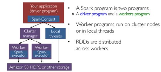 扩展关系数据库，Apache Spark SQL+DataFrames版教程