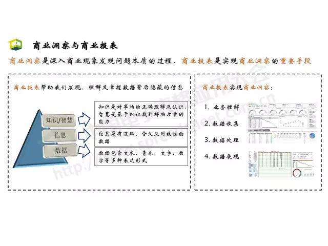 「CDAS 在线」Excel商业智能最常用的3大类分析方法，你会几种？