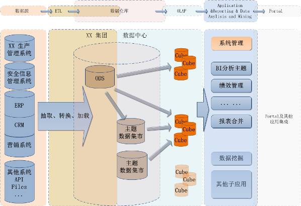 你们公司为什么需要BI商业智能？