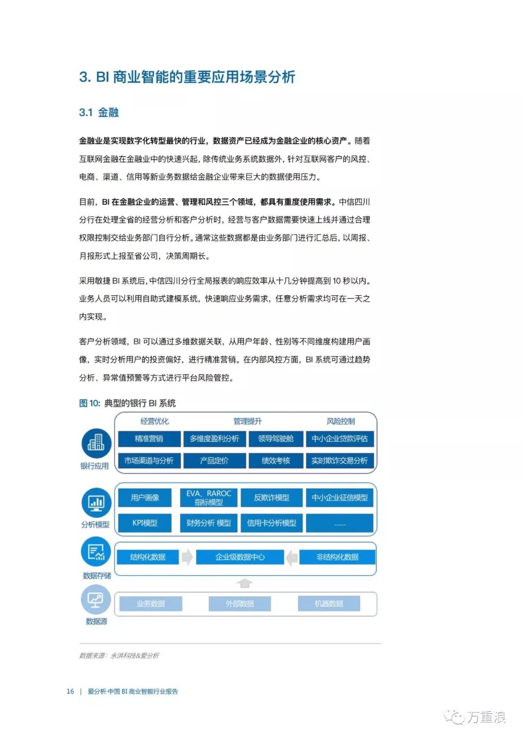 【报告】《中国BI商业智能行业报告》