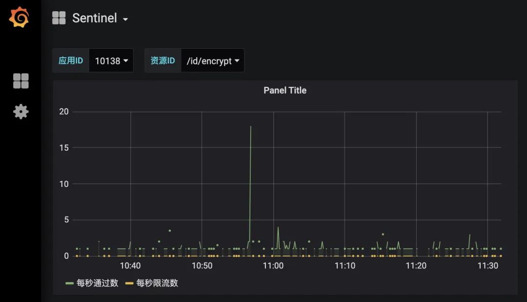 阿里巴巴 Sentinel 落地实践--掌门1对1微服务体系 Solar