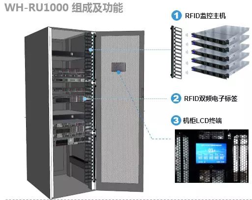 一切商业智能源于数据可信-智能化数据中心解决方案分析